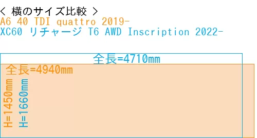 #A6 40 TDI quattro 2019- + XC60 リチャージ T6 AWD Inscription 2022-